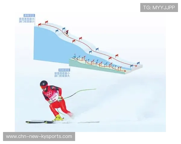 高山滑雪赛道维护标准发布促进安全提升,高山滑雪赛道多长